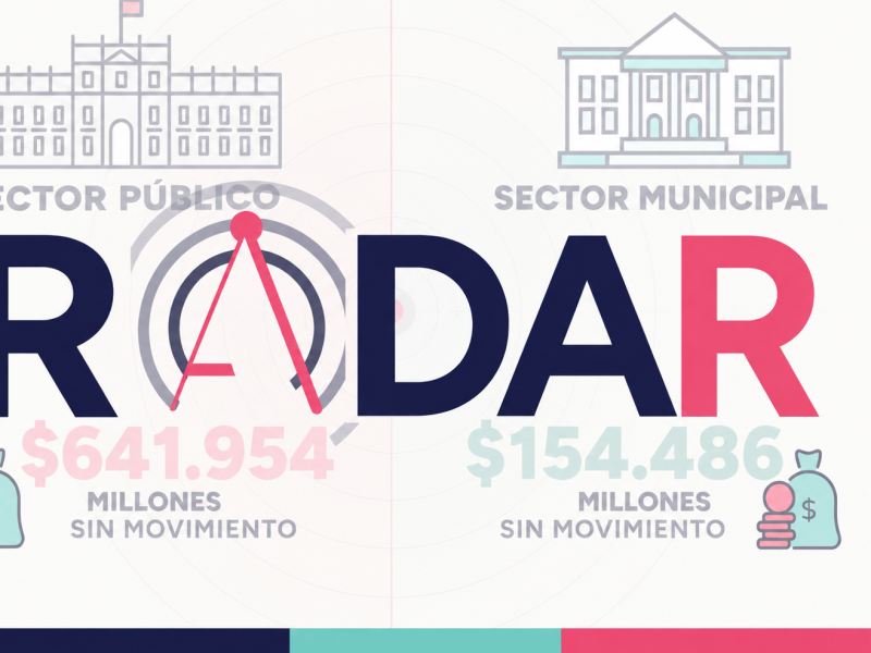 CGR detecta $796 mil millones en saldos públicos sin movimiento